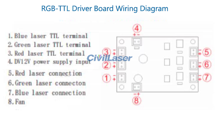 RGB laser module